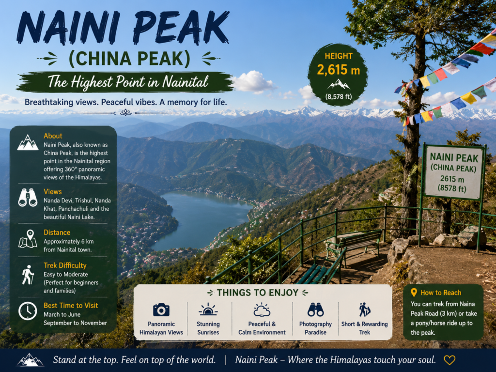 Naini Peak (China Peak)