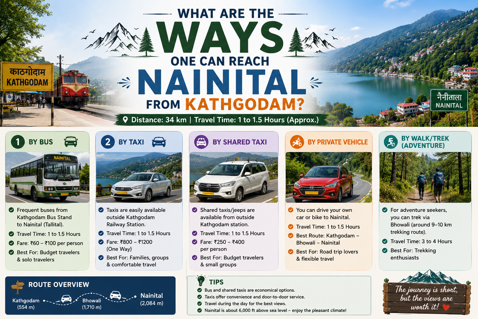 What Are the Ways One Can Reach Nainital from Kathgodam?