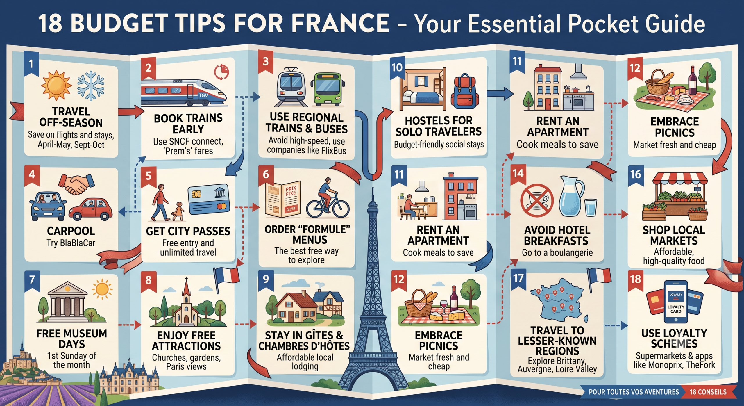 Lessons I took from France–18 Budget tips in your pocket!